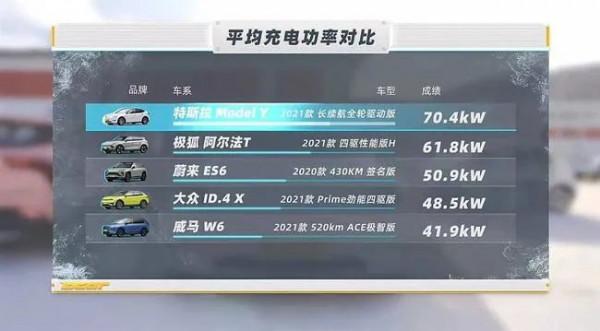 你的電動汽車，春節敢上高速嗎？