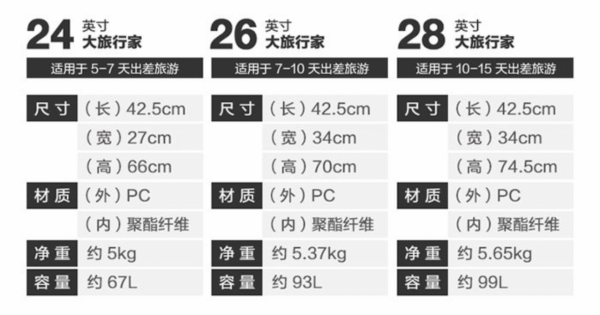 地平線8號大旅行家行李箱，用起來很Nice