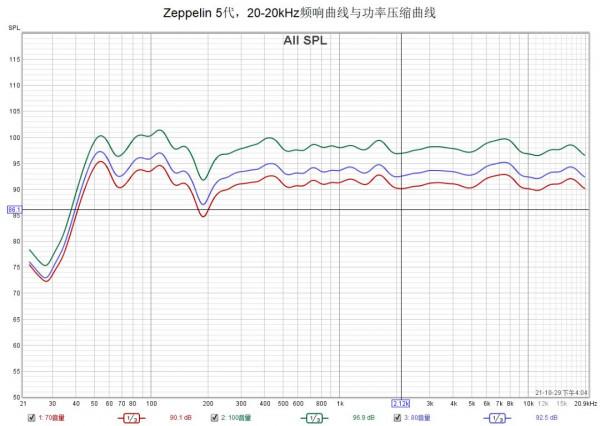 以Hi-end音質標準打造的時尚齊柏林飛艇 - B&;W Zeppelin5代 以Hi-end音質標準打造的時尚齊柏林飛艇 - B&;W Zeppelin5代