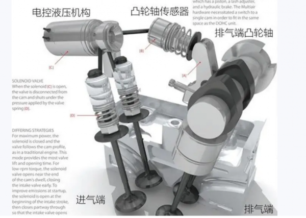 沒有凸輪軸？各廠家都在發動機配氣系統都有哪些技術？