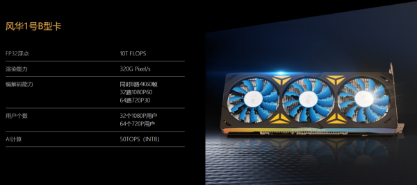 單晶片逼近2060？國產顯示卡“風華1號”效能指標公佈