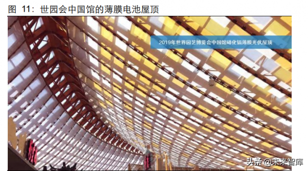 薄膜電池行業研究：誰將成為中國薄膜電池領頭羊？