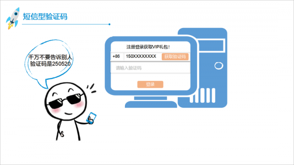 驗證碼的前世今生