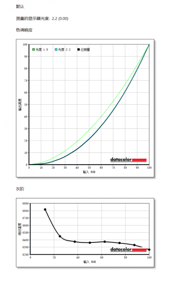 “上得廳堂下得廚房”的生產力顯示器—技嘉M34WQ 2K 34英寸顯示器評測