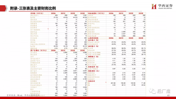65頁深度報告帶你看懂中望軟體：進軍中國工業軟體的“無人區”