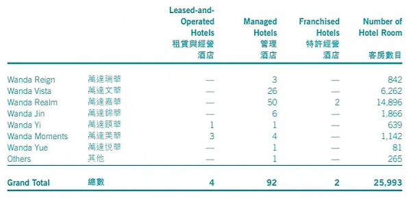 瘦身的王健林，地產老闆們都羨慕