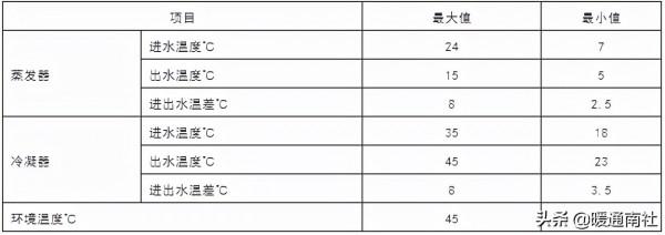 水冷螺桿式冷水機組安裝使用手冊
