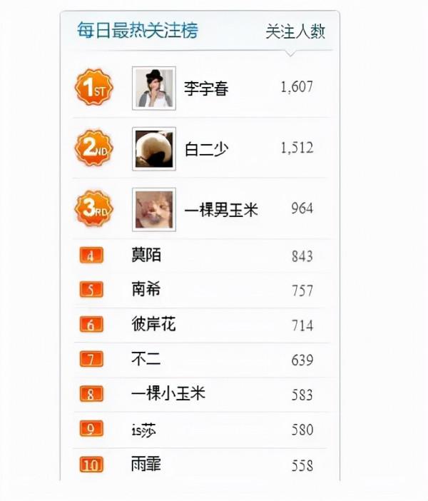 為什麼說李宇春是時代偶像？憑一己之力打破港臺和韓流鼎盛格局