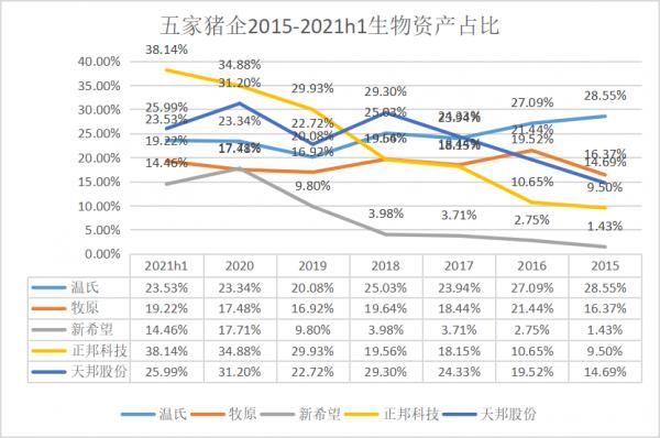 五家豬企中報橫向比較 五家豬企中報橫向比較