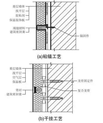 外牆外保溫裂縫滲漏脫落控制（五）