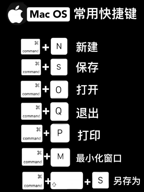 蘋果筆記本Mac OS快捷鍵大合集,1分鐘學會 蘋果筆記本Mac OS快捷鍵大合集,1分鐘學會