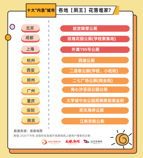 不能實現“如廁自由”,國慶還怎麼旅遊…… 不能實現“如廁自由”,國慶還怎麼旅遊……