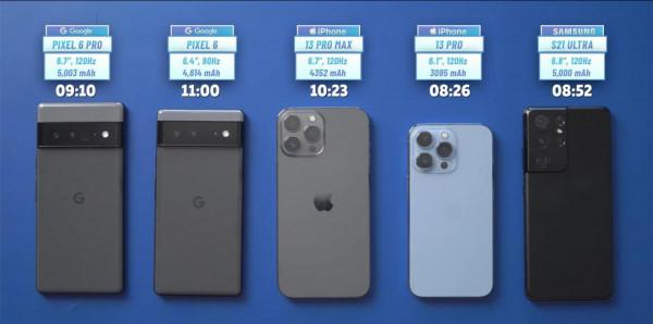 5款手機續航實測：iPhone13Pro喜憂參半，這樣操作續航時間最短