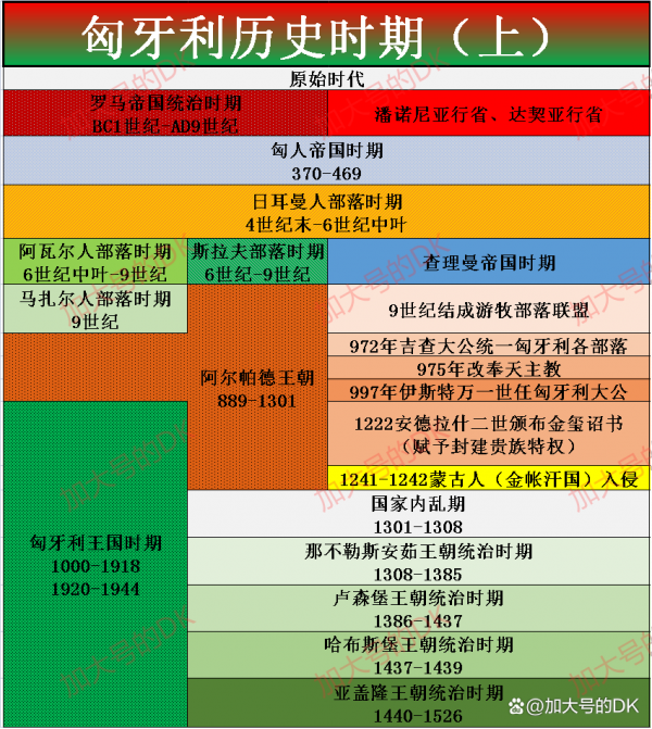 王位爭奪之亂，匈牙利阿爾帕德王朝王族的內亂&mdash;&mdash;匈牙利簡史7