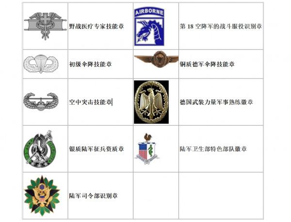 美國陸軍衛生部長,中將軍銜,獲得過哪些獎章? 美國陸軍衛生部長,中將軍銜,獲得過哪些獎章?