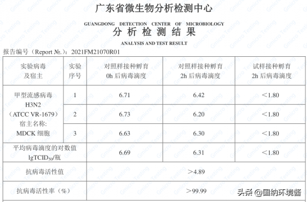 美科技雙雄推抗新冠塗料，滅活率99.9%，類似材料國內已有報道
