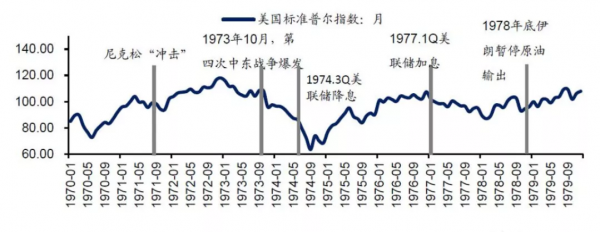 70年代的大滯脹,一曲人間悲歌 70年代的大滯脹,一曲人間悲歌