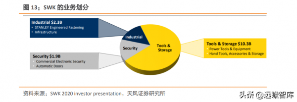 穩居世界手工具行業前列，巨星科技：持續專注，將獲得更多份額