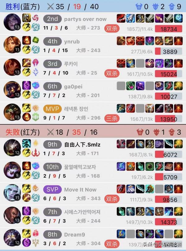 欺人太甚!SMLZ慘遭V5二隊中單嘲諷:沒人要,沒比賽打!你是個啥 欺人太甚!SMLZ慘遭V5二隊中單嘲諷:沒人要,沒比賽打!你是個啥