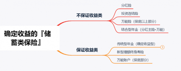 還有什麼&OpenCurlyDoubleQuote;鎖定利率&rdquo;，且&OpenCurlyDoubleQuote;安全&rdquo;的金融工具？