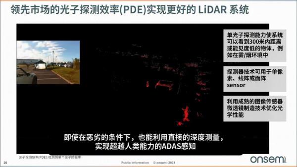 安森美：佈局汽車智慧電源和智慧感知方案