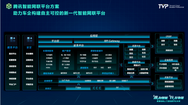你的下一部超級智慧終端,可能是一輛汽車 你的下一部超級智慧終端,可能是一輛汽車