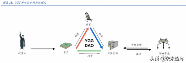元宇宙行業專題報告：DAO，元宇宙世界的基石