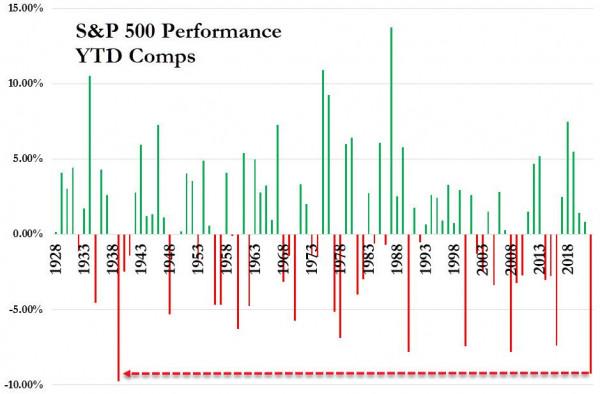 蘋果大漲7&percnt;拯救美股 標普創一年半最大漲幅 歐美天然氣全周兩位數飆漲 金銀重挫