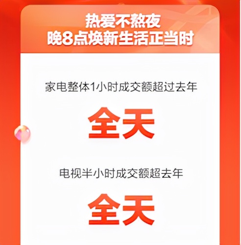 不熬夜更要買 京東家電11.11晚8點電視半小時成交額超去年11.1全天