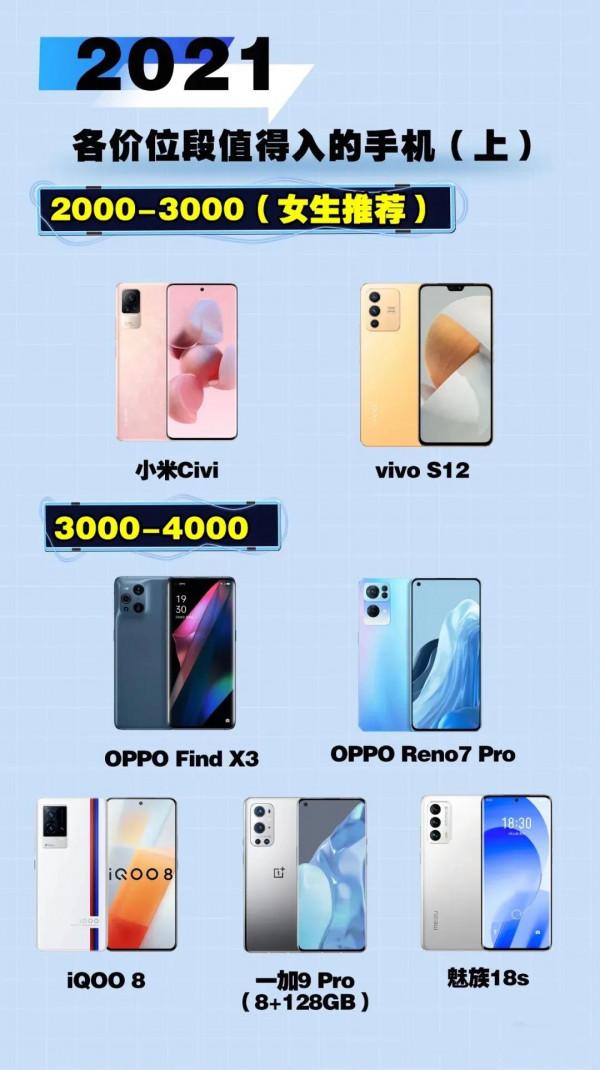 2021各價位段最值得購買的手機推薦大全