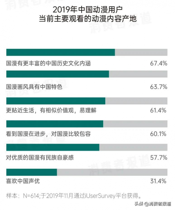國漫又雙叒叕崛起了？