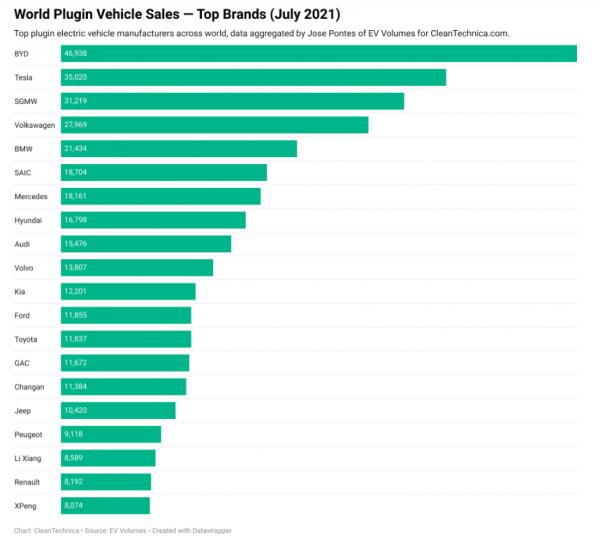 跑贏大市的新能源汽車！重返巔峰的比亞迪 8月新能源汽車銷量淺析