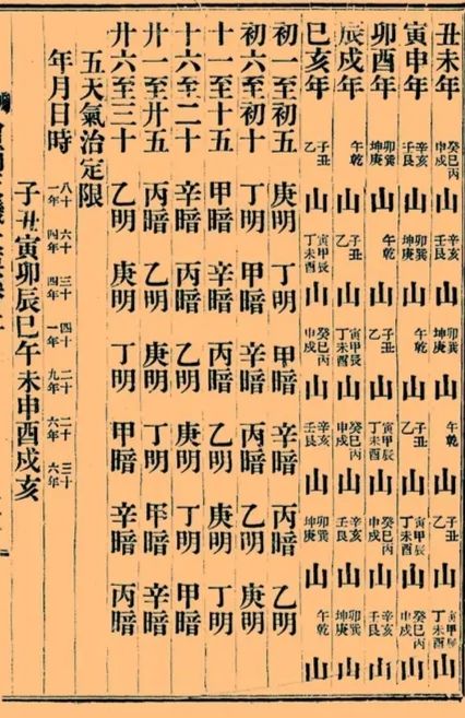 增補《天機大要》 增補《天機大要》