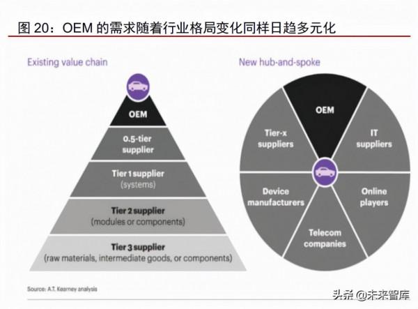 汽車自動駕駛域控制器產業研究：汽車智慧化計算中樞