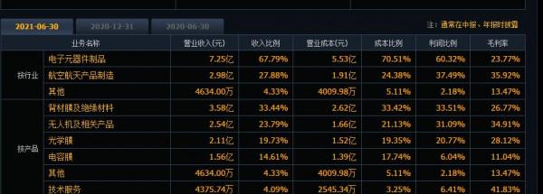 航天彩虹：未來戰場上的“必殺技”，無人機何日真正起飛？