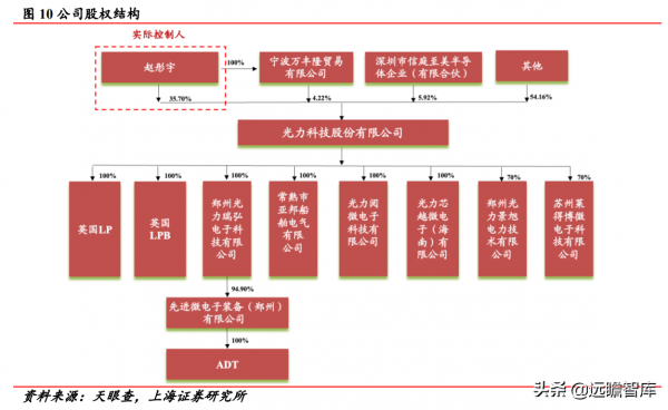 實現技術突破，光力科技：助力半導體劃片機，實現國產商業化