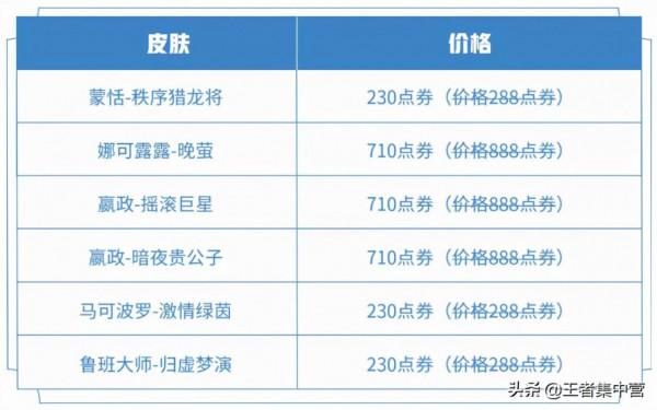 武則天明日免費開放！積分奪寶打折開啟，新面板消費陷阱要注意