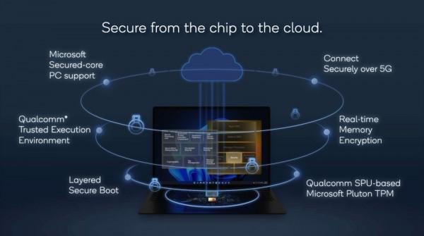 高通揭曉第三代Snapdragon 8cx、7c+處理器，擴大常時連網PC市場