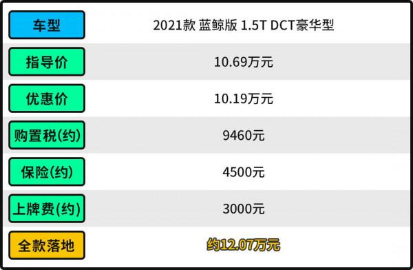 月銷輕鬆破萬/7秒級破百 這些9.28萬起的SUV 也太猛了吧！