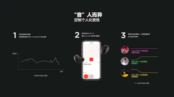 萬魔貓眼耳機ColorBuds2體驗 萬魔貓眼耳機ColorBuds2體驗