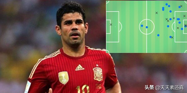 新世紀以來，哪支亞洲球隊在世界盃上對陣歐洲球隊的成績最好