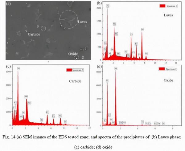 深入探究各向異性：鐳射增材製造鎳基高溫合金強度大幅提升