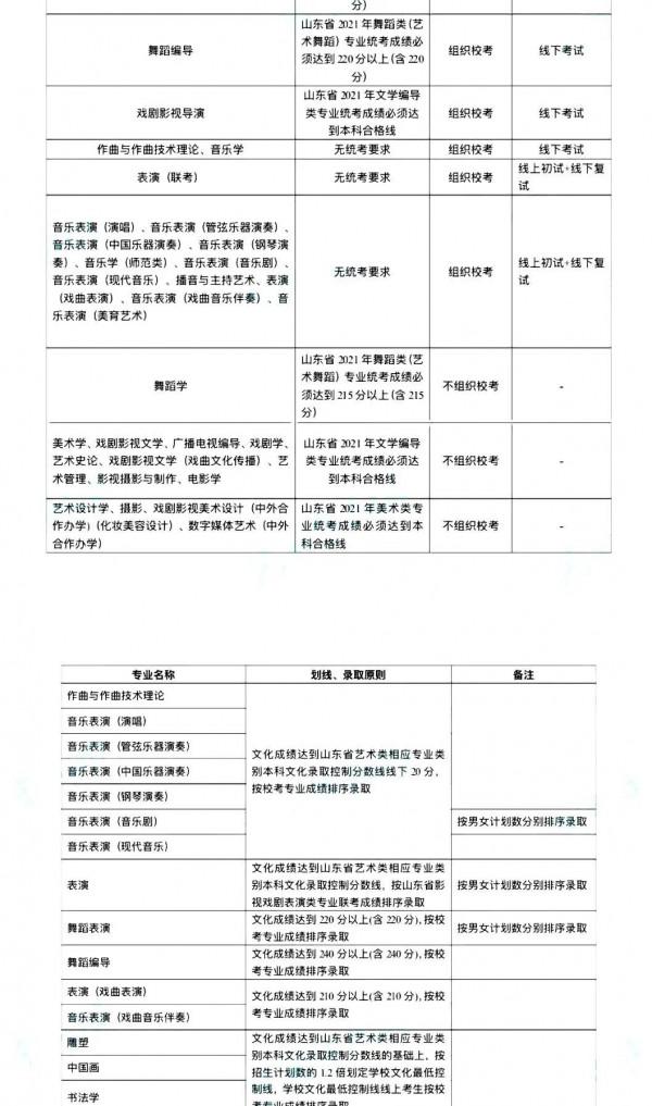 @2022藝考生 藝術類承認統考院校名單（三）