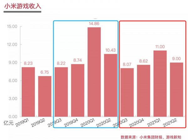 傳統渠道月活使用者普遍下滑,新興渠道日漸成熟 傳統渠道月活使用者普遍下滑,新興渠道日漸成熟