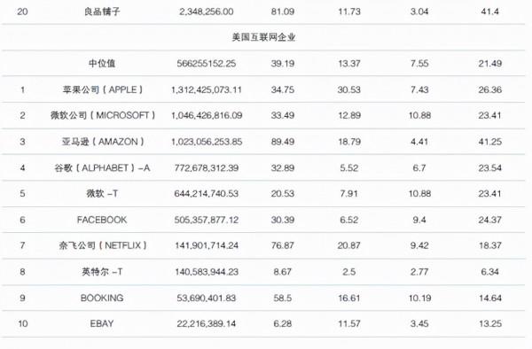 美日中網際網路領域筆記