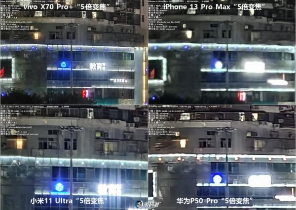 年度之戰,iPhone 13 PM、X70 Pro+、華為P50P、小米11U拍照橫評 年度之戰,iPhone 13 PM、X70 Pro+、華為P50P、小米11U拍照橫評