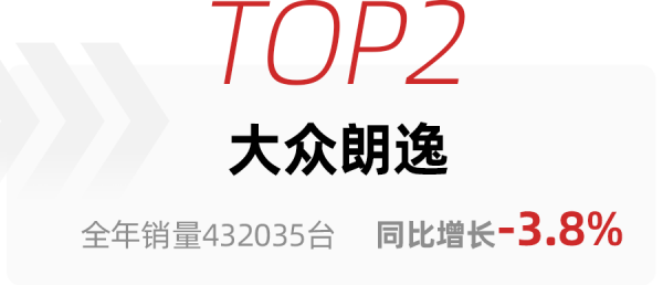 2021年轎車總銷量出爐：軒逸衛冕第一，宏光MINIEV同比增長250.7%