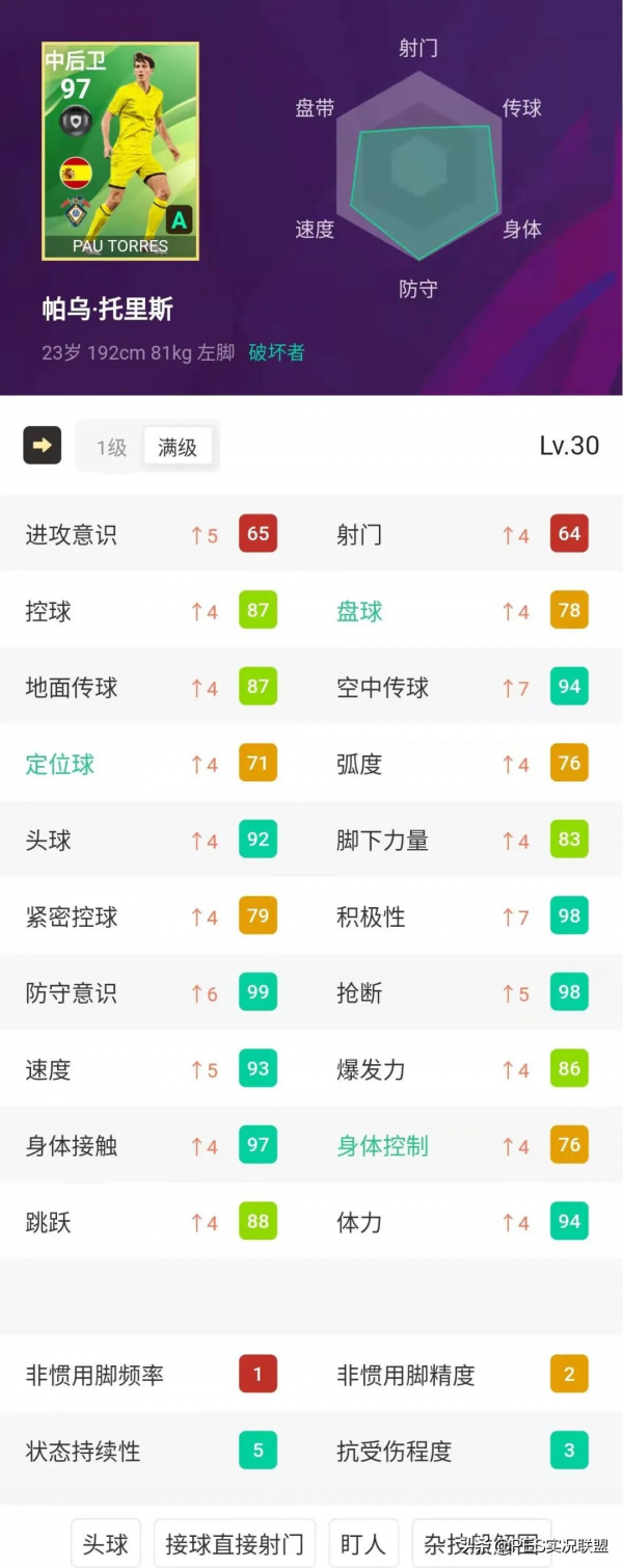 神級中衛誕生！畢業級悍將齊聚！實況足球雙服周精選簡析