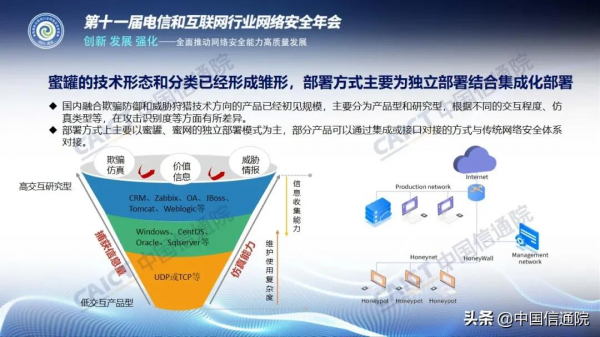 中國信通院釋出《國內威脅誘捕(蜜罐)類產品研究與測試報告(2021年)》解讀+下載 中國信通院釋出《國內威脅誘捕(蜜罐)類產品研究與測試報告(2021年)》解讀+下載