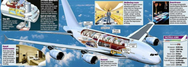 中東首富：賓士車上鑲嵌30萬顆鑽石，花24億定製私人&OpenCurlyDoubleQuote;飛行宮殿&rdquo;